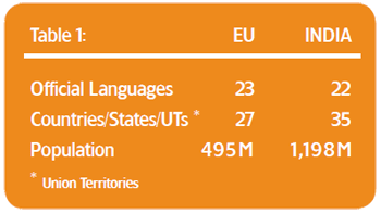 languages table