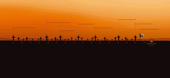 Crosses